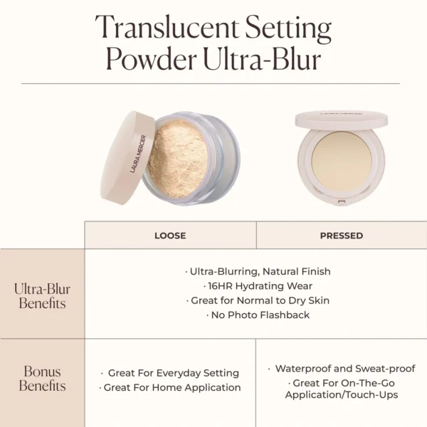 Laura Mercier Mini Ultra-Blur Talc-Free Translucent Loose Setting Powder Translucent Honey